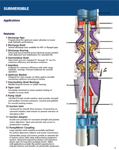 submersible pump parts