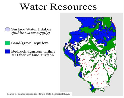 water resources